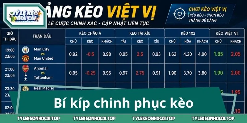 Chuyên gia chia sẻ bí kíp chinh phục kèo